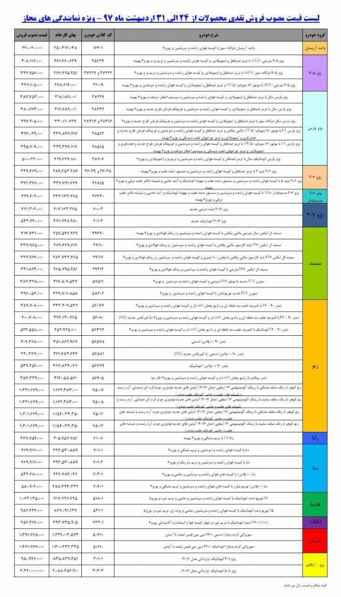 ikcopricelist
