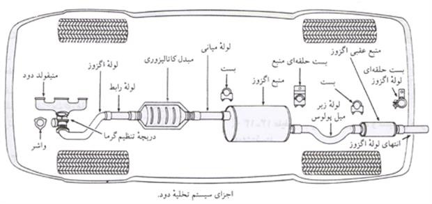عملکرد اگزوز خودرو