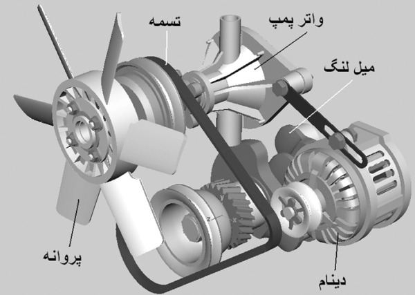 موقعیت واترپمپ